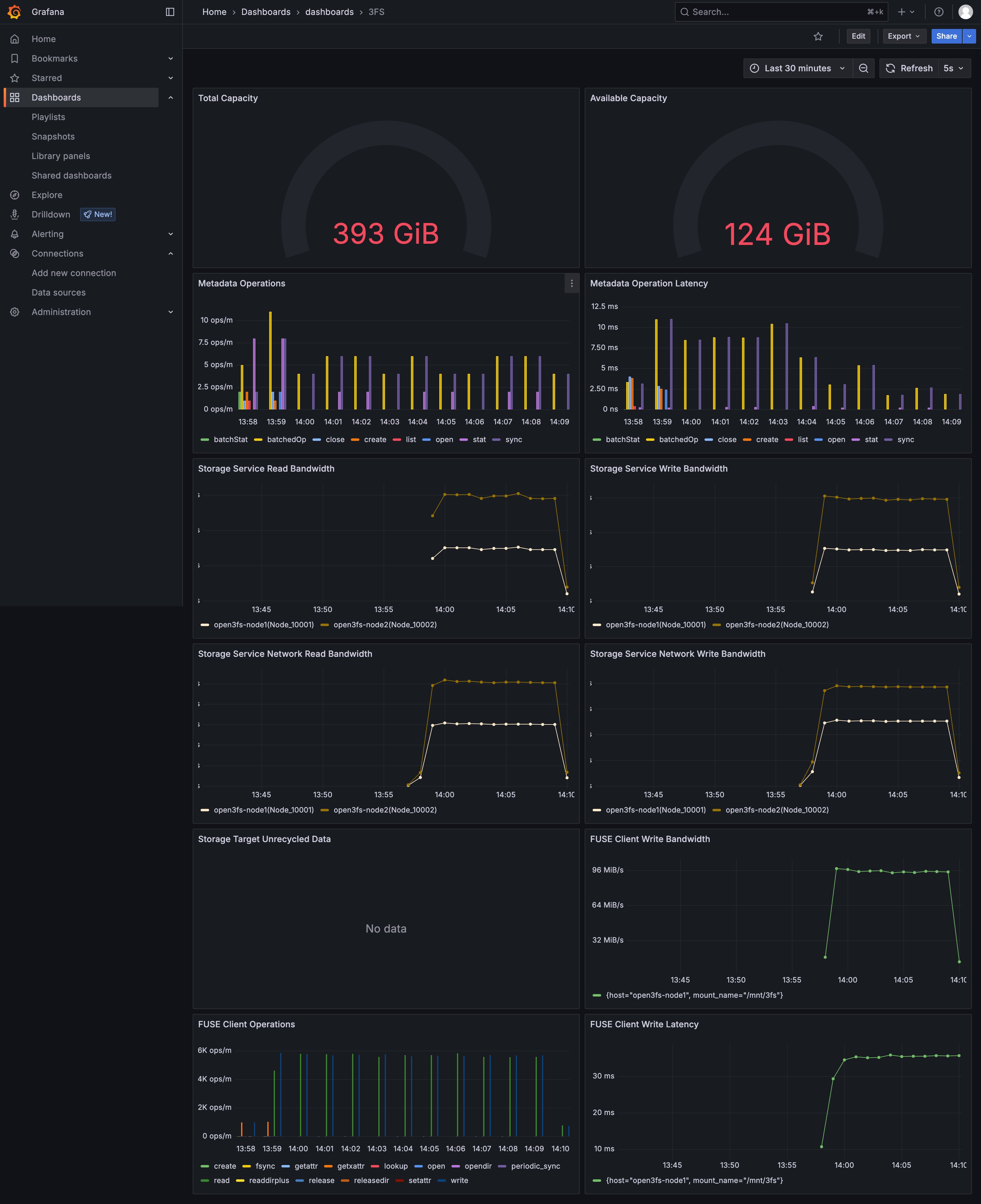 Overview of the 3FS dashboard